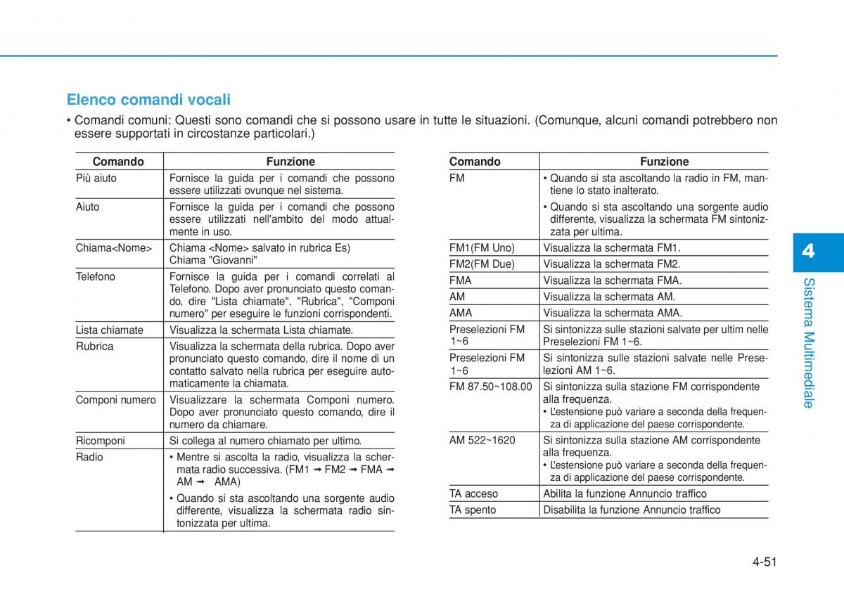 Hyundai i20 II 2 manuale del proprietario / page 281