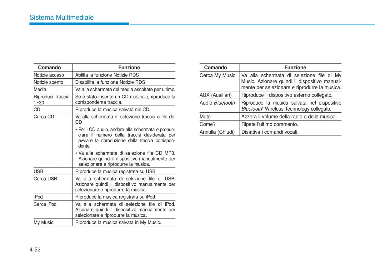 Hyundai i20 II 2 manuale del proprietario / page 282