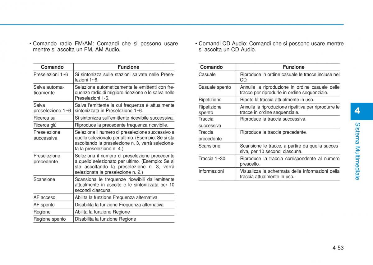 Hyundai i20 II 2 manuale del proprietario / page 283