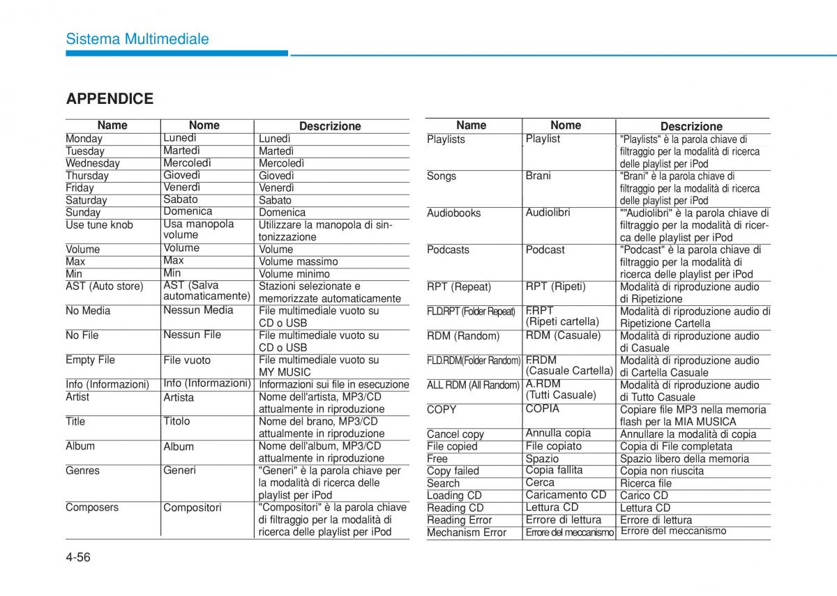 Hyundai i20 II 2 manuale del proprietario / page 286