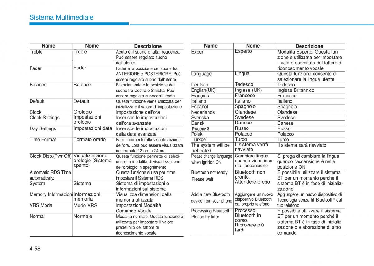 Hyundai i20 II 2 manuale del proprietario / page 288