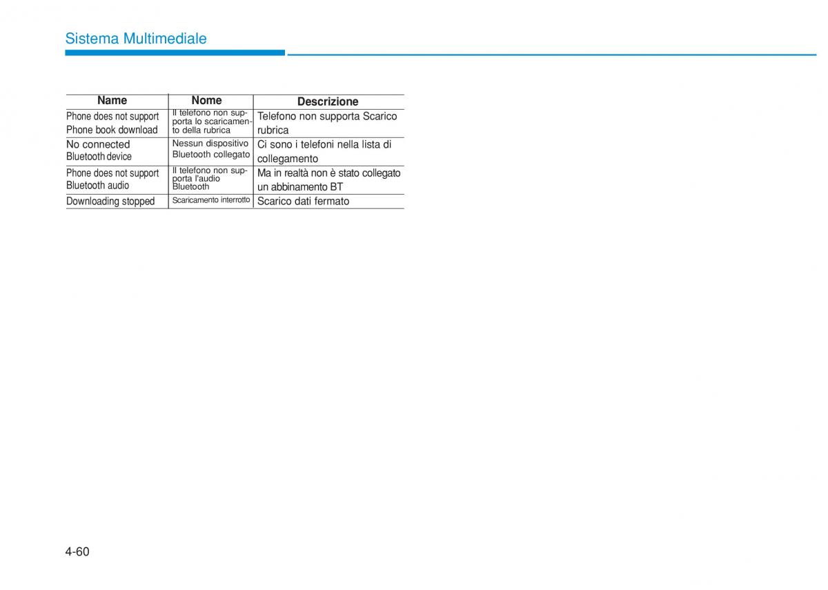 Hyundai i20 II 2 manuale del proprietario / page 290