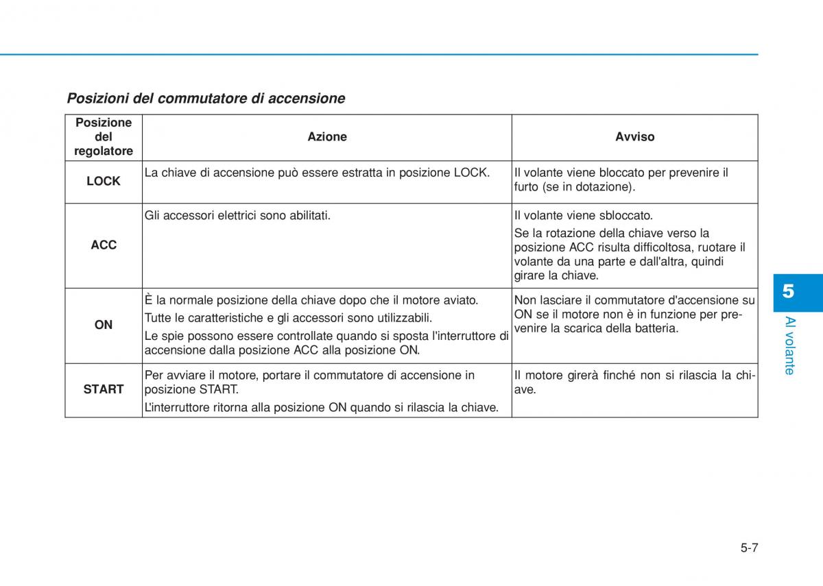 Hyundai i20 II 2 manuale del proprietario / page 297