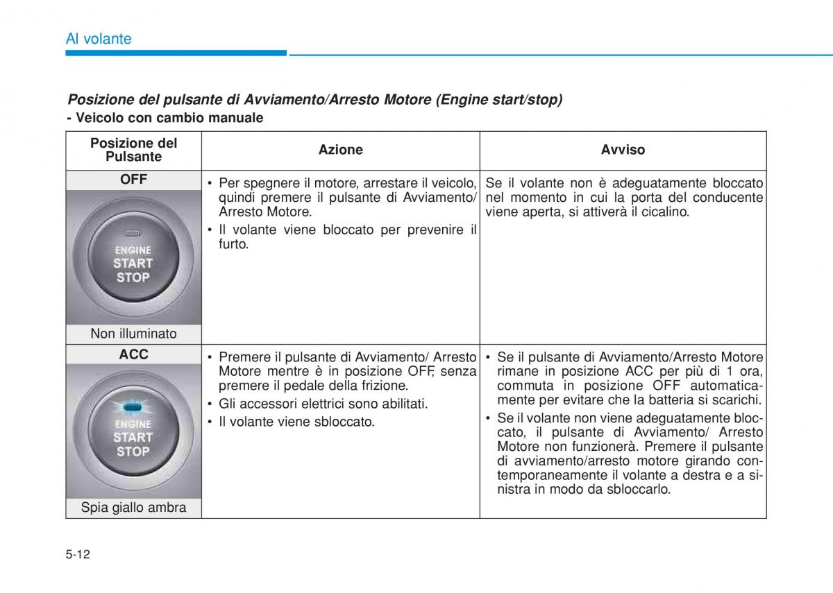 Hyundai i20 II 2 manuale del proprietario / page 302