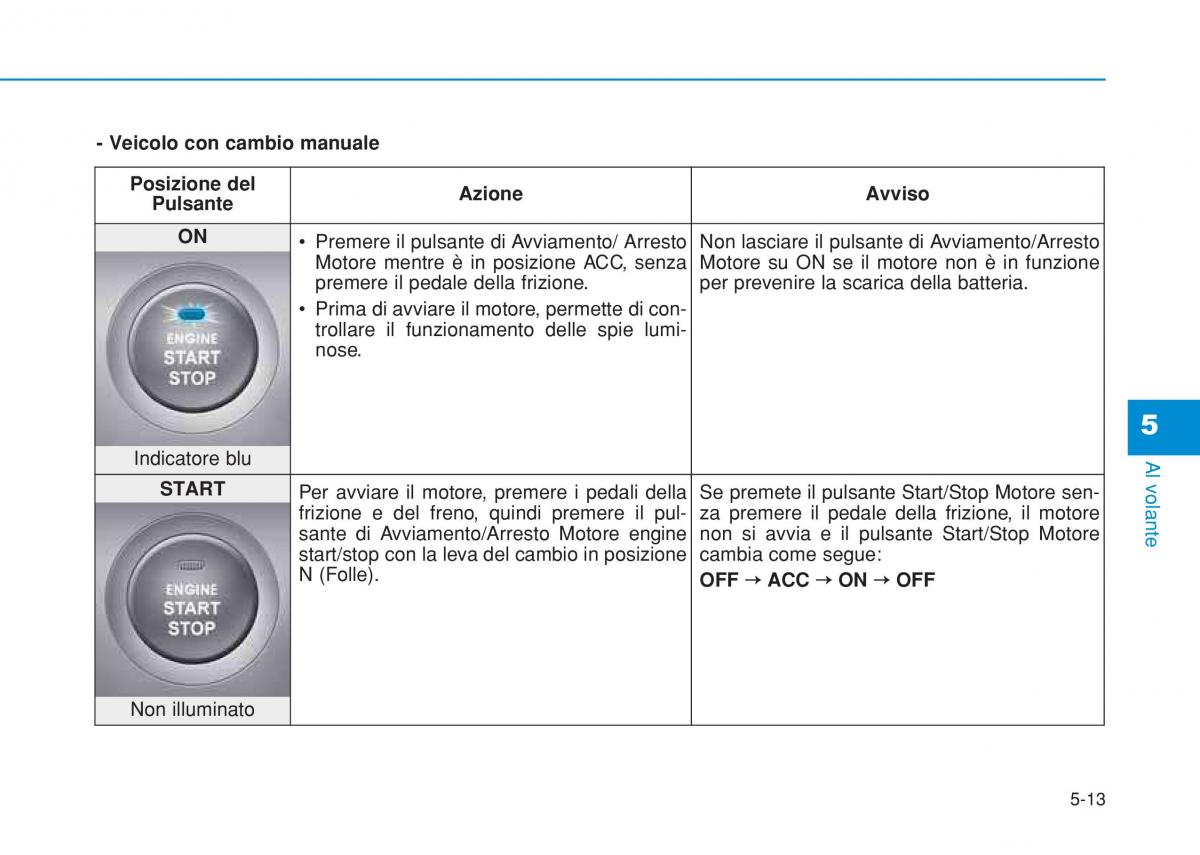 Hyundai i20 II 2 manuale del proprietario / page 303