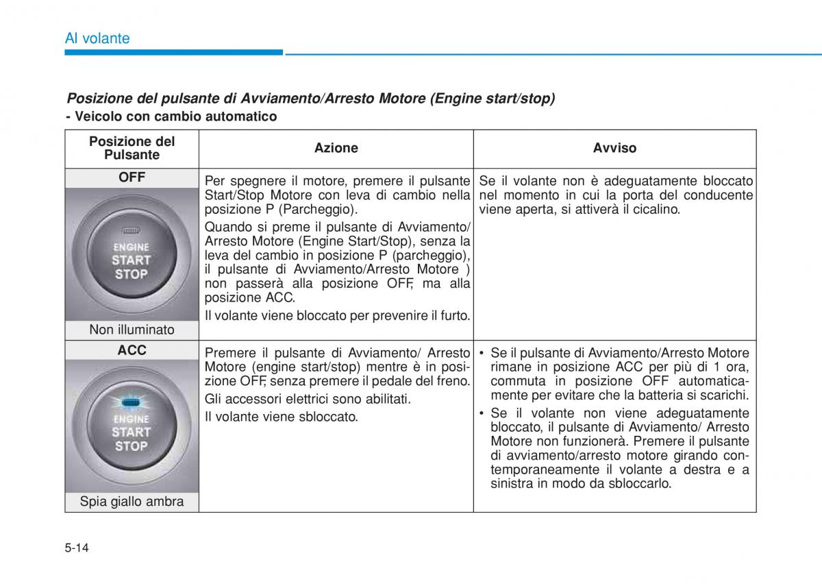 Hyundai i20 II 2 manuale del proprietario / page 304