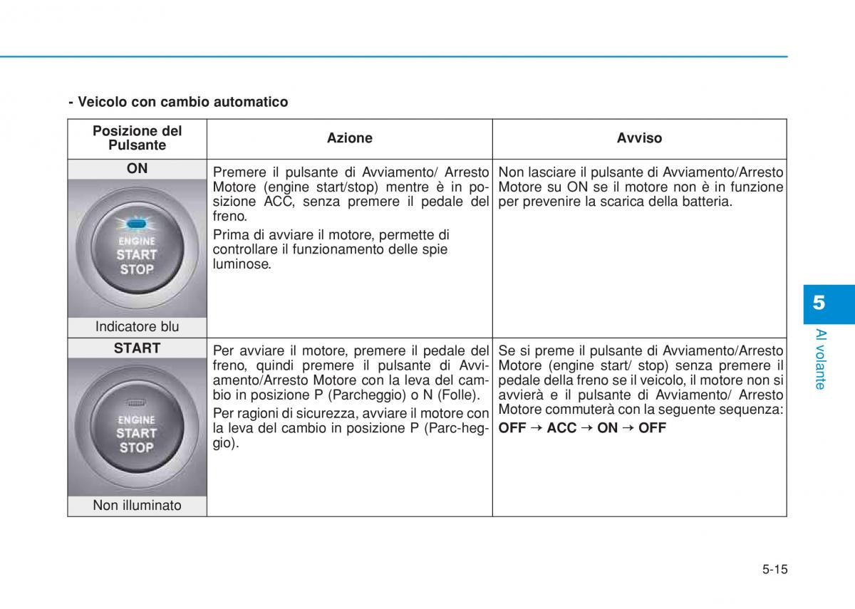 Hyundai i20 II 2 manuale del proprietario / page 305