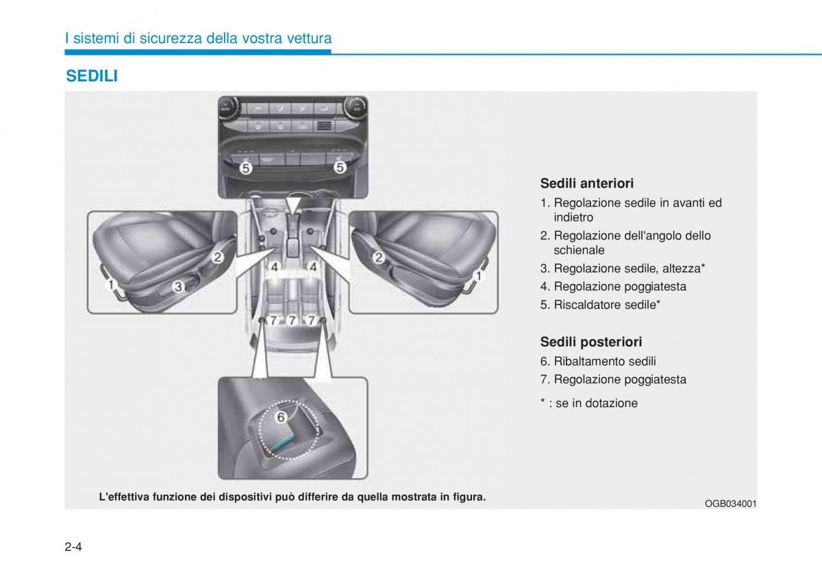 Hyundai i20 II 2 manuale del proprietario / page 32