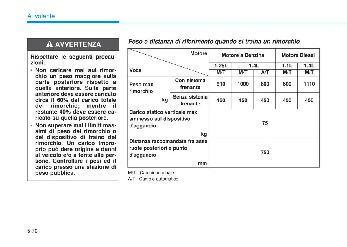 Hyundai i20 II 2 manuale del proprietario / page 360