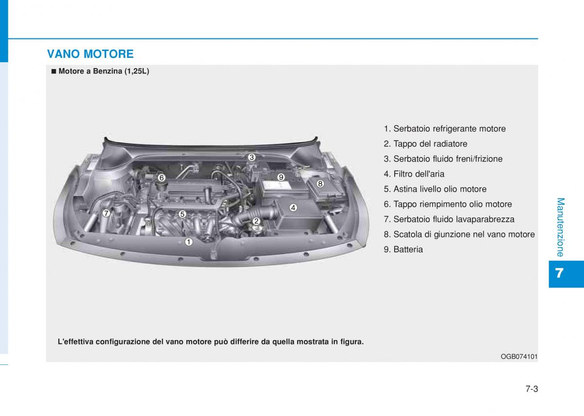 Hyundai i20 II 2 manuale del proprietario / page 411