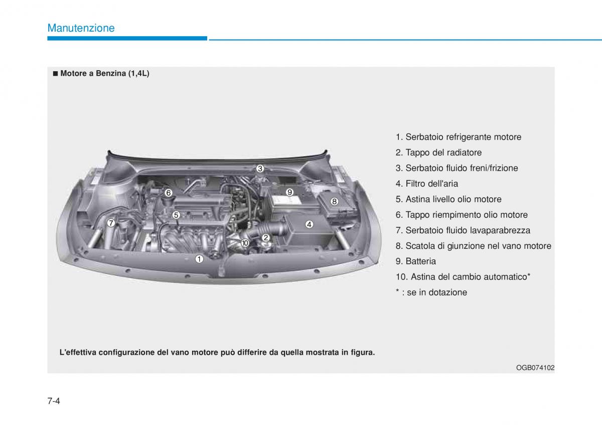 Hyundai i20 II 2 manuale del proprietario / page 412