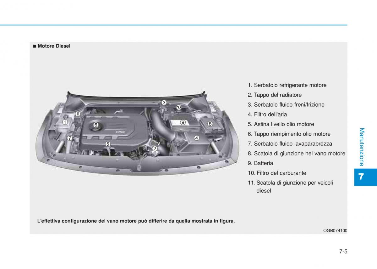 Hyundai i20 II 2 manuale del proprietario / page 413