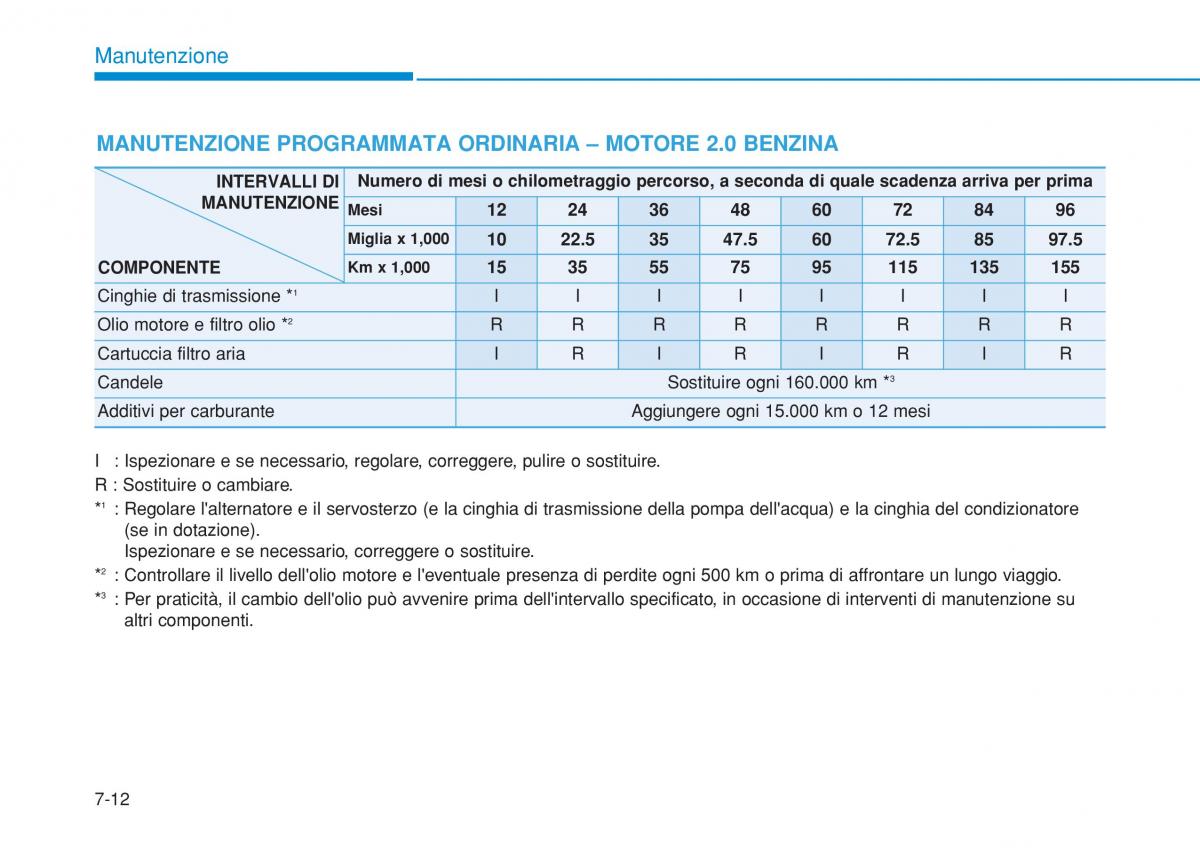 Hyundai i20 II 2 manuale del proprietario / page 420