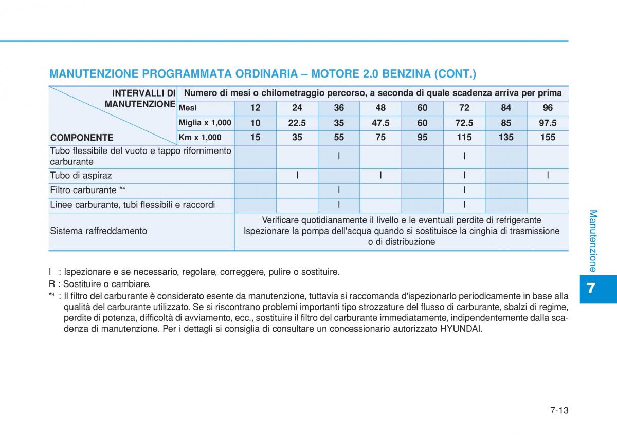 Hyundai i20 II 2 manuale del proprietario / page 421