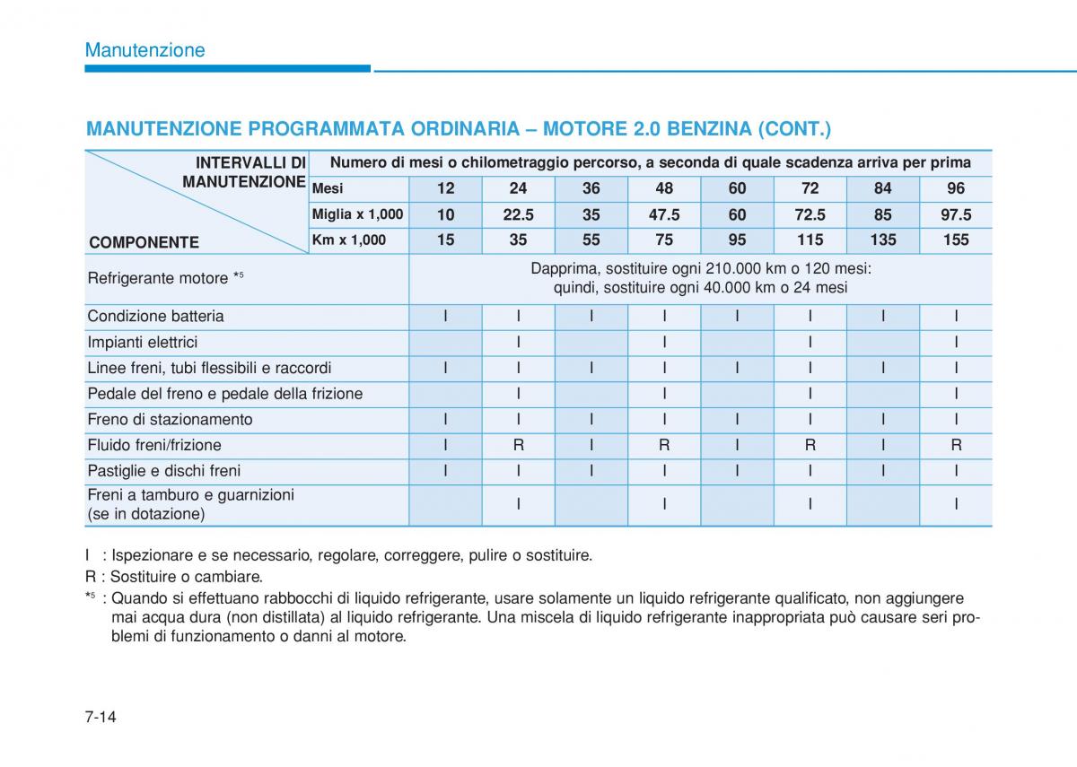 Hyundai i20 II 2 manuale del proprietario / page 422