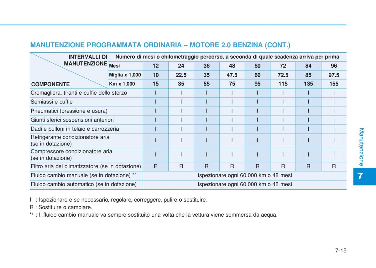 Hyundai i20 II 2 manuale del proprietario / page 423