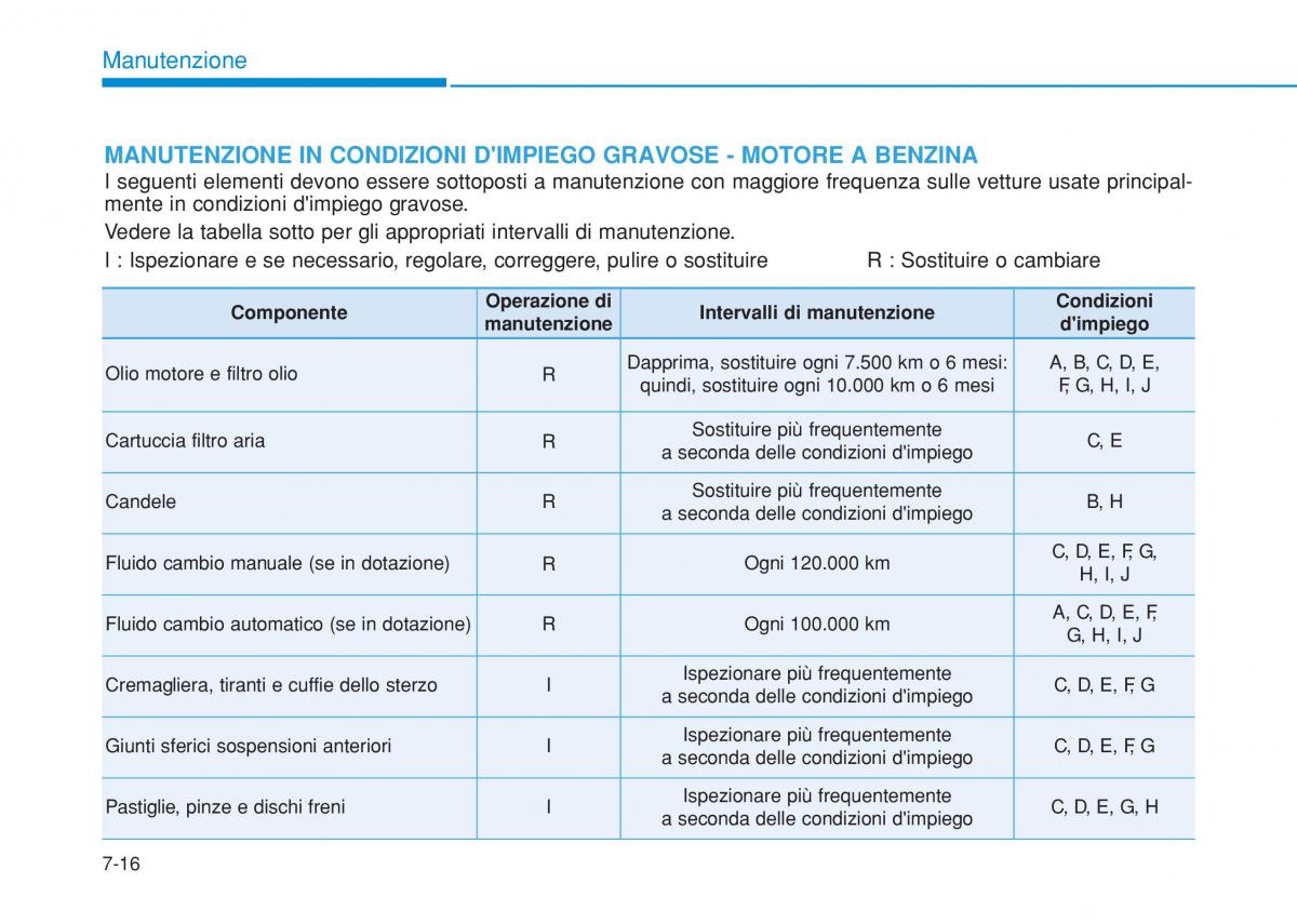 Hyundai i20 II 2 manuale del proprietario / page 424