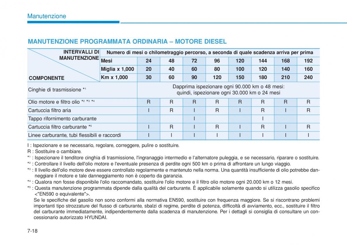 Hyundai i20 II 2 manuale del proprietario / page 426