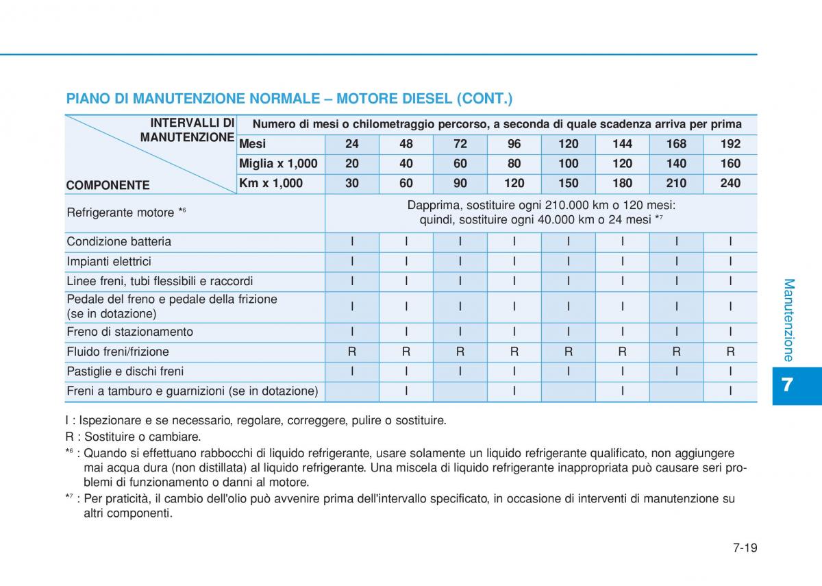 Hyundai i20 II 2 manuale del proprietario / page 427