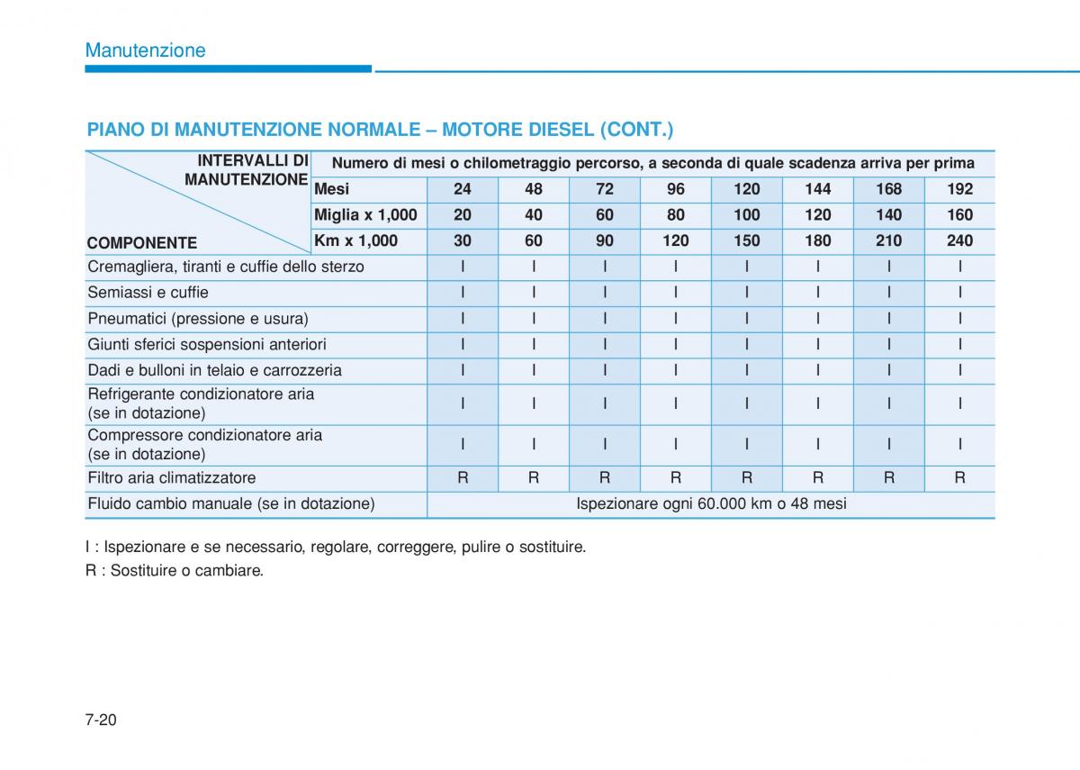 Hyundai i20 II 2 manuale del proprietario / page 428