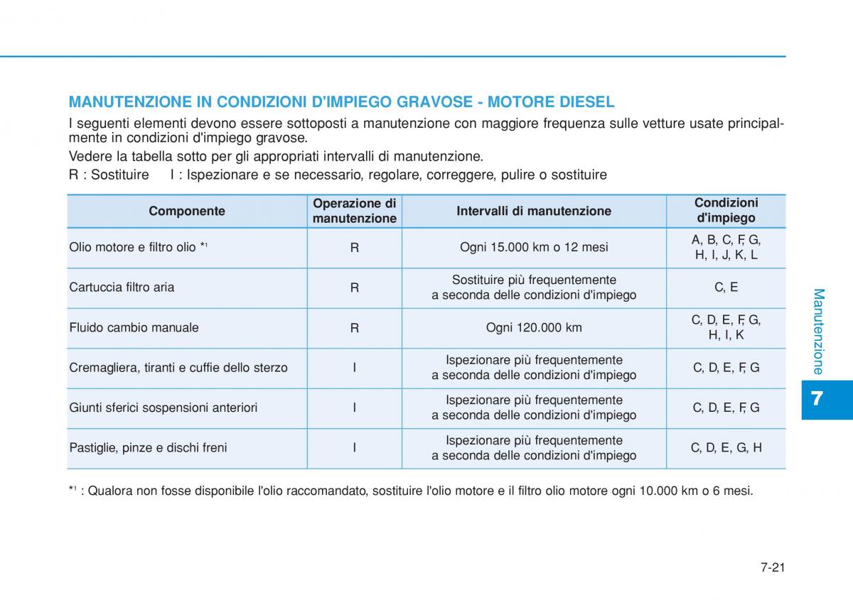 Hyundai i20 II 2 manuale del proprietario / page 429