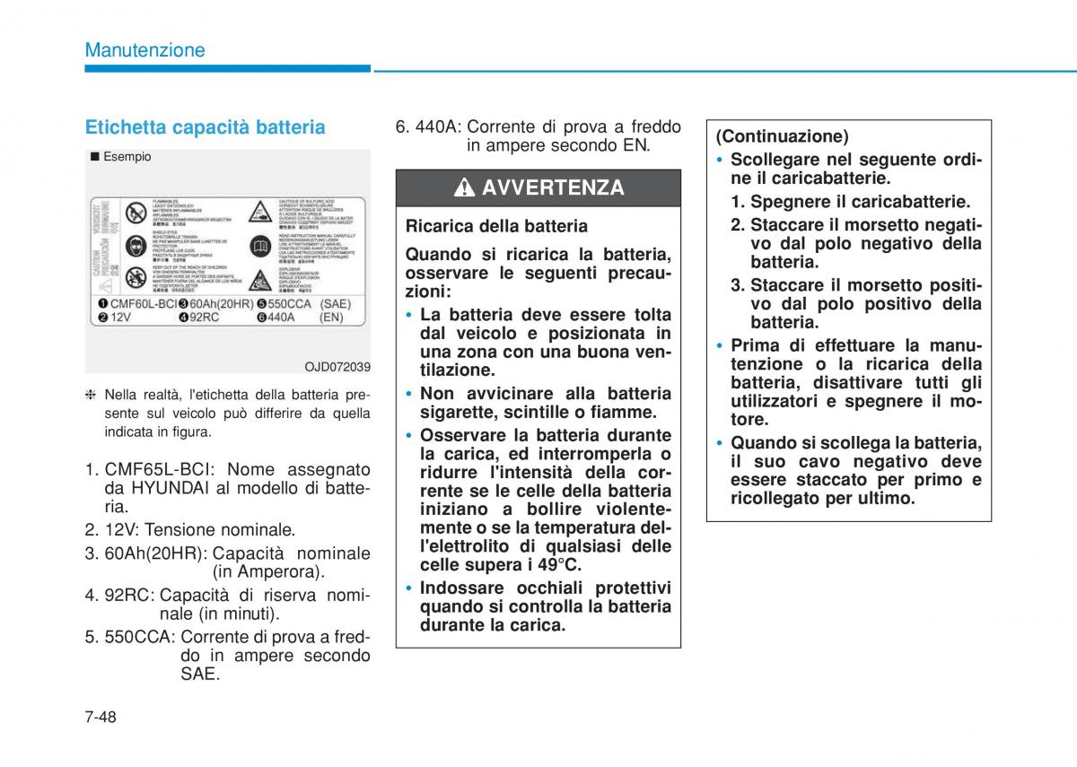 Hyundai i20 II 2 manuale del proprietario / page 456