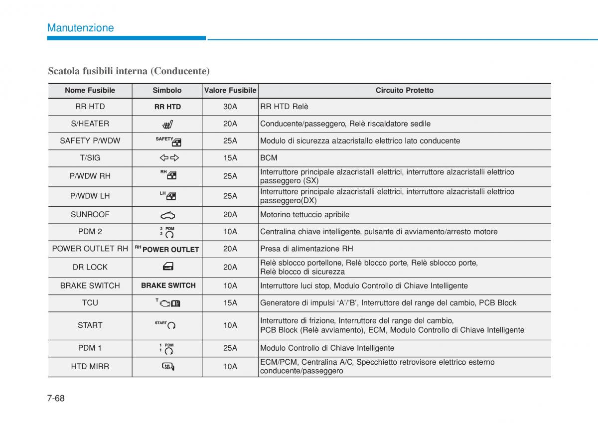 Hyundai i20 II 2 manuale del proprietario / page 476