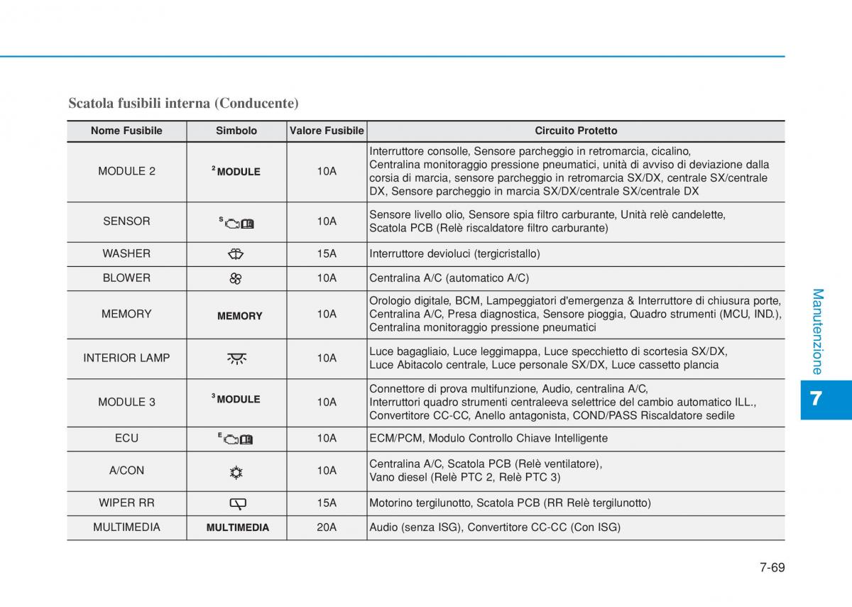 Hyundai i20 II 2 manuale del proprietario / page 477