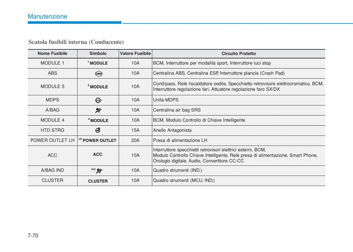 Hyundai i20 II 2 manuale del proprietario / page 478