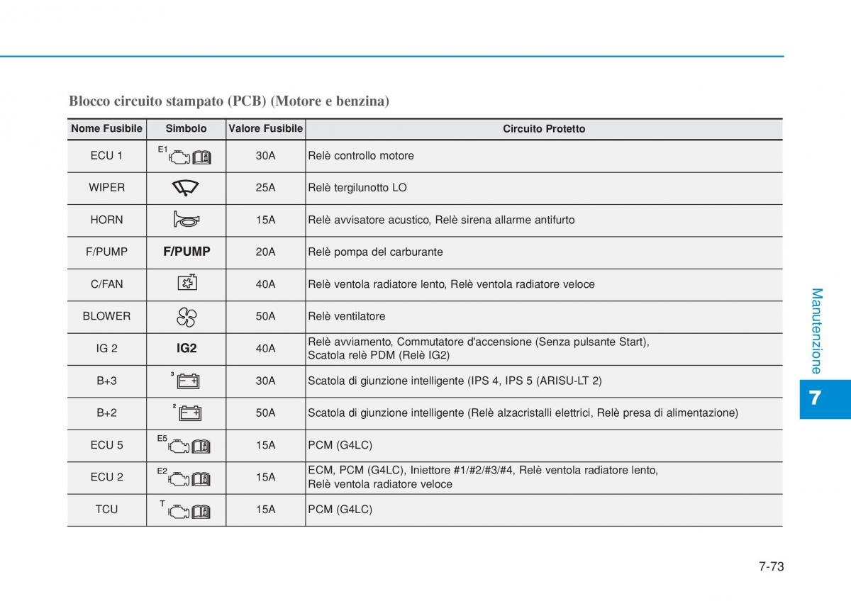 Hyundai i20 II 2 manuale del proprietario / page 481