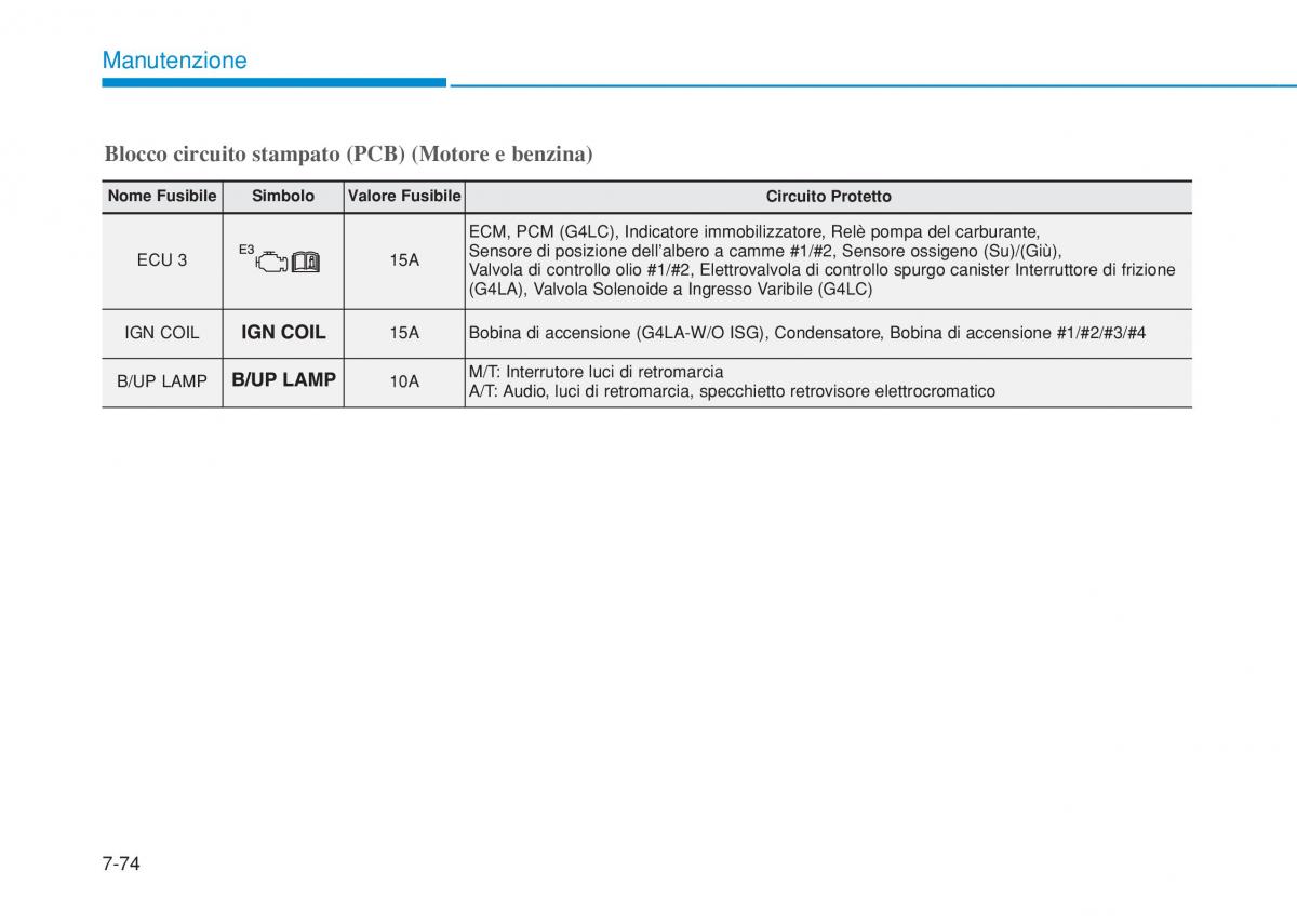 Hyundai i20 II 2 manuale del proprietario / page 482