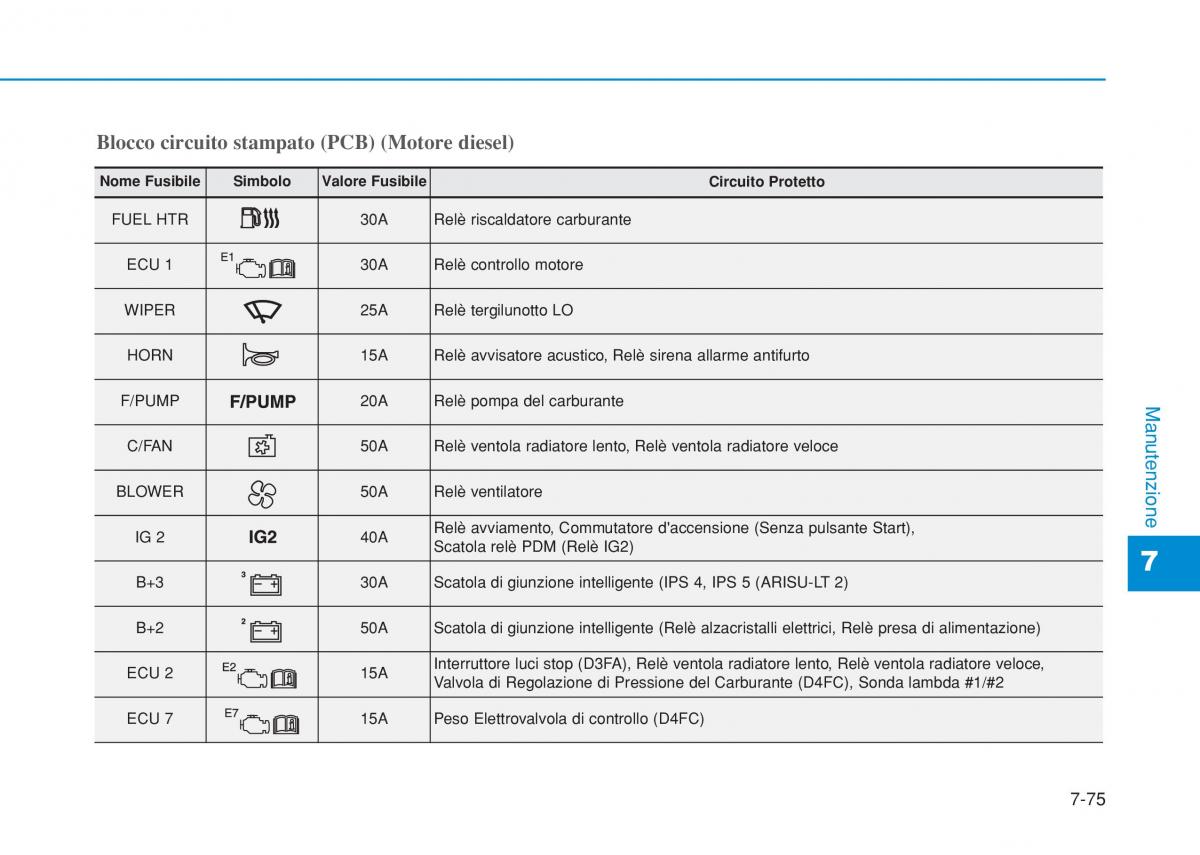 Hyundai i20 II 2 manuale del proprietario / page 483