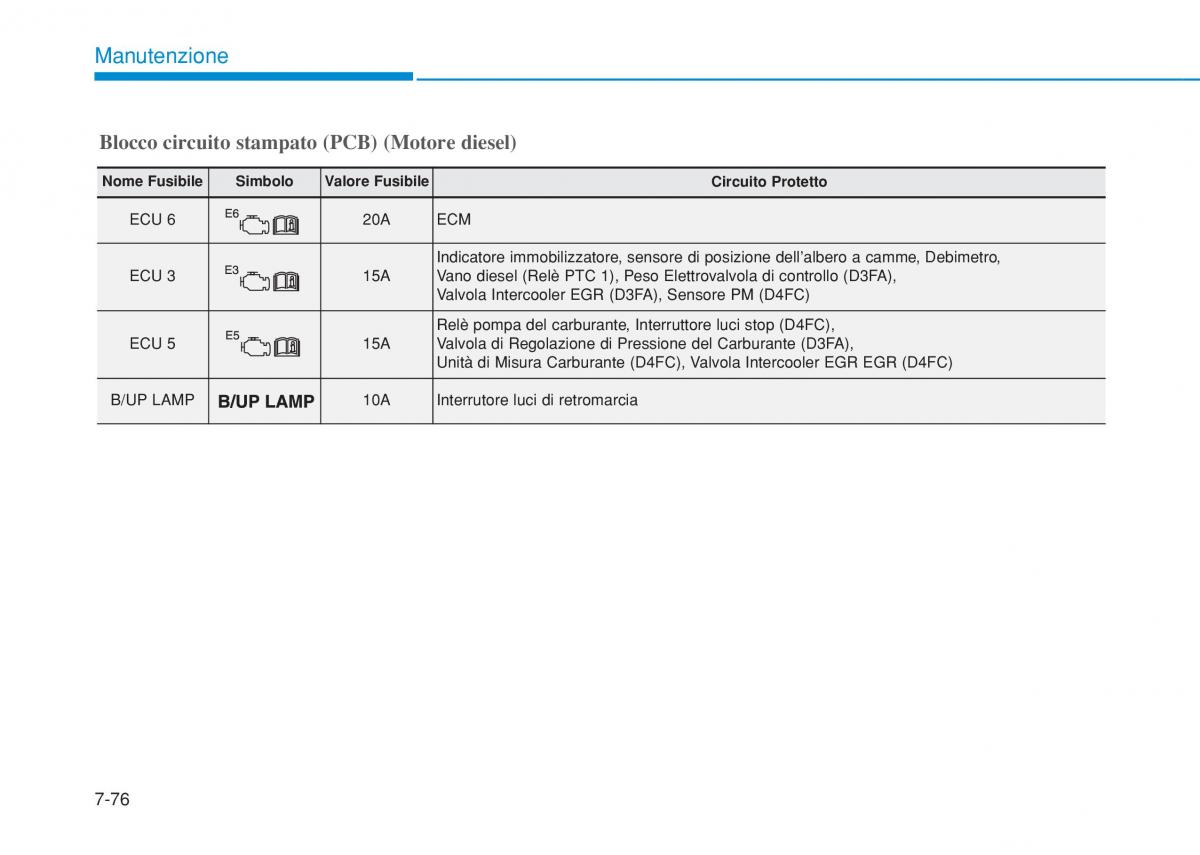 Hyundai i20 II 2 manuale del proprietario / page 484