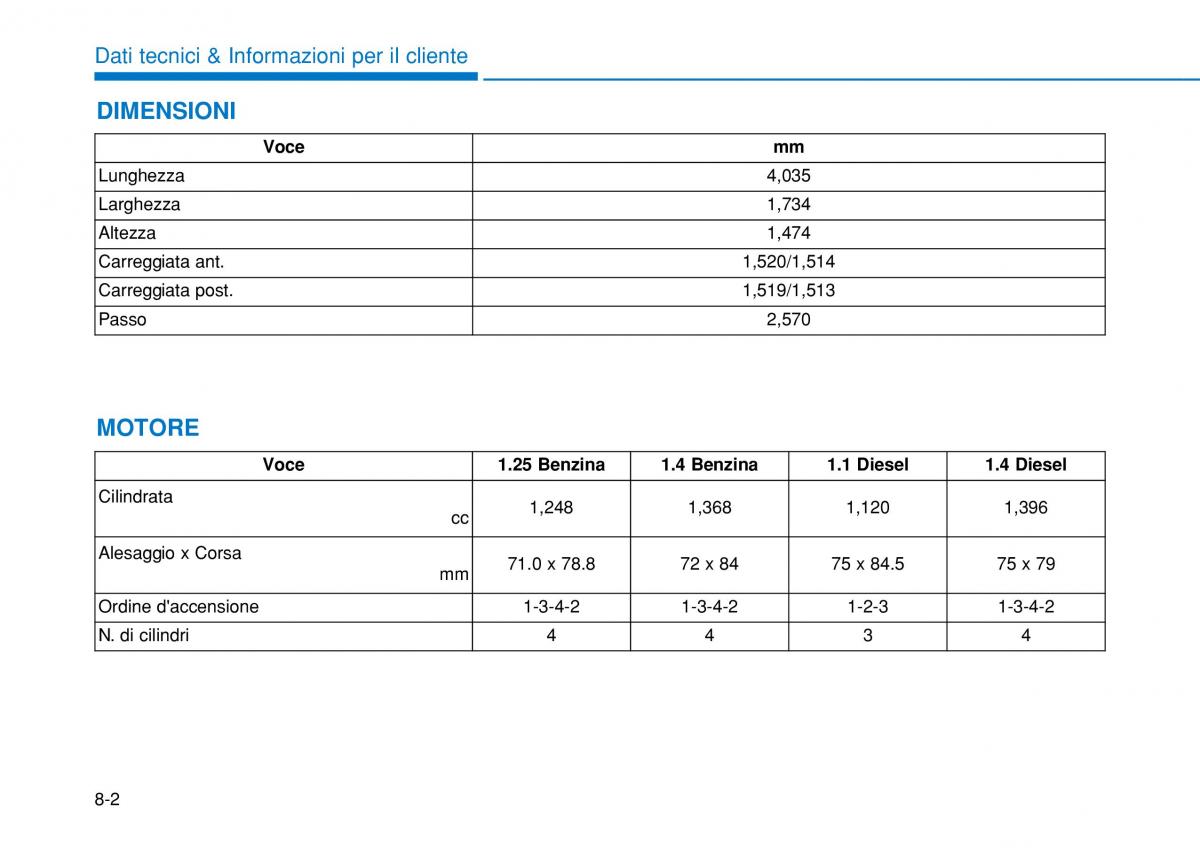 Hyundai i20 II 2 manuale del proprietario / page 514