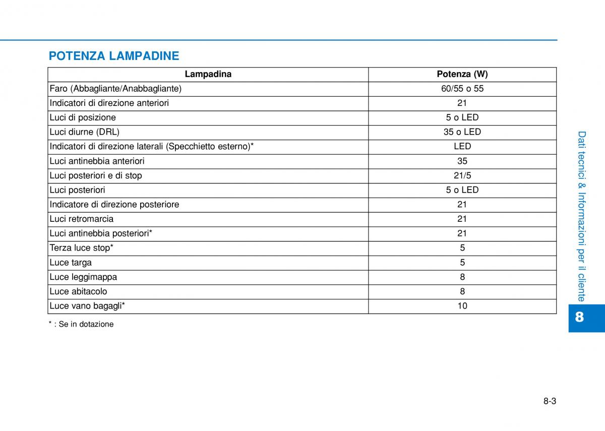 Hyundai i20 II 2 manuale del proprietario / page 515