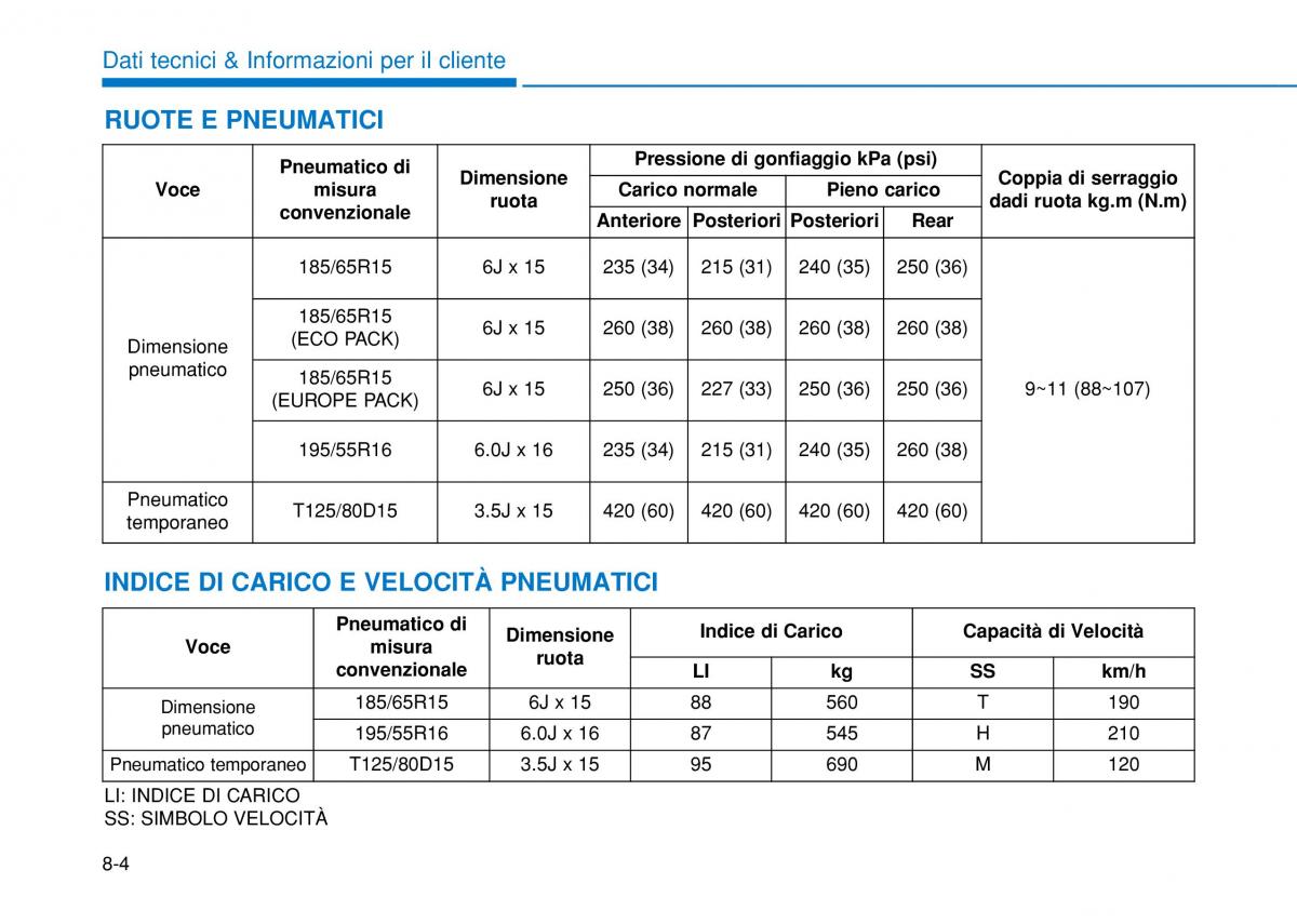 Hyundai i20 II 2 manuale del proprietario / page 516