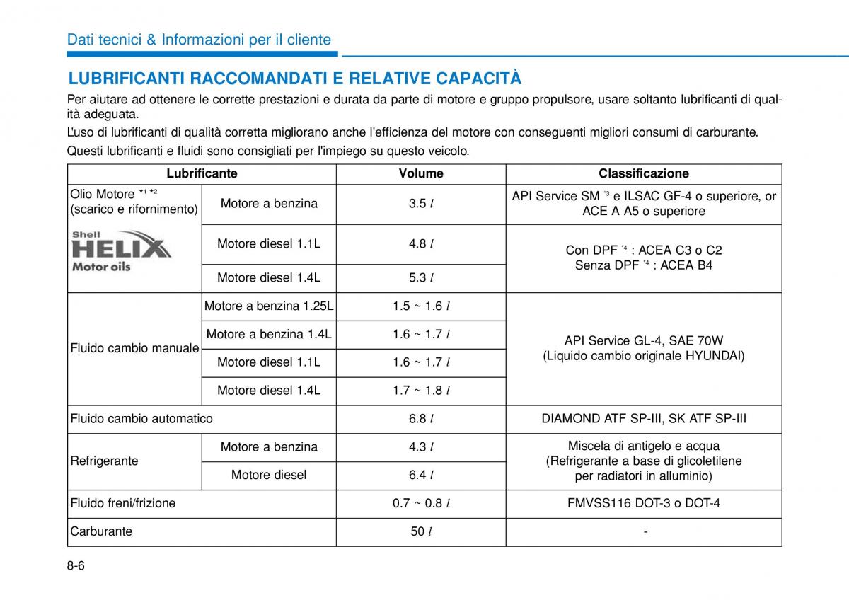 Hyundai i20 II 2 manuale del proprietario / page 518