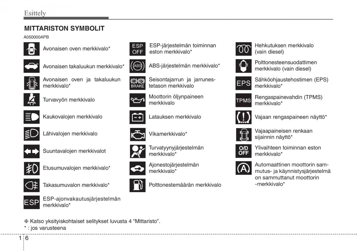 Hyundai i20 I 1 omistajan kasikirja / page 15