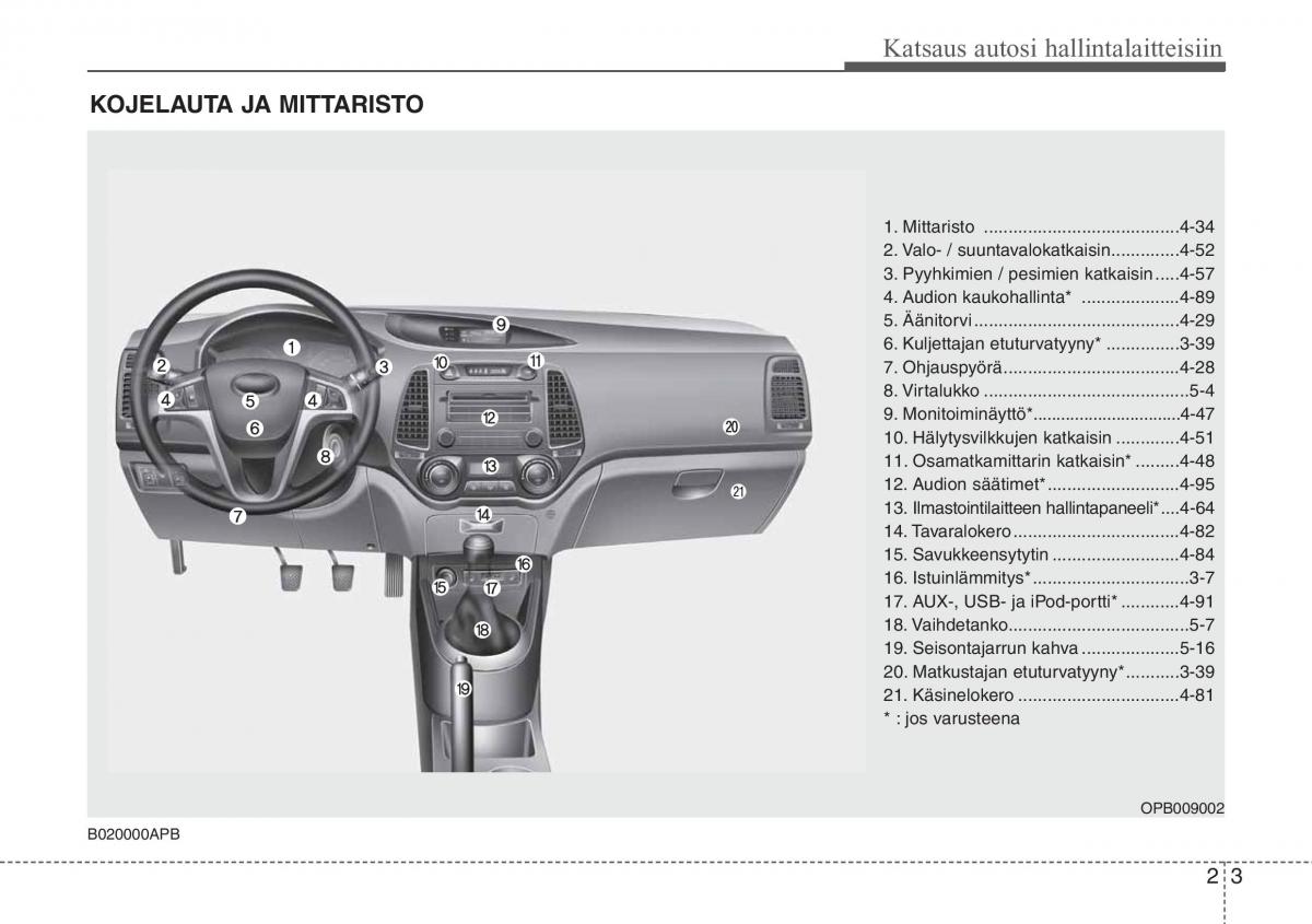 Hyundai i20 I 1 omistajan kasikirja / page 18