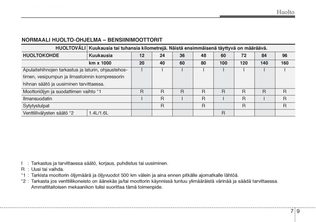 Hyundai i20 I 1 omistajan kasikirja / page 302