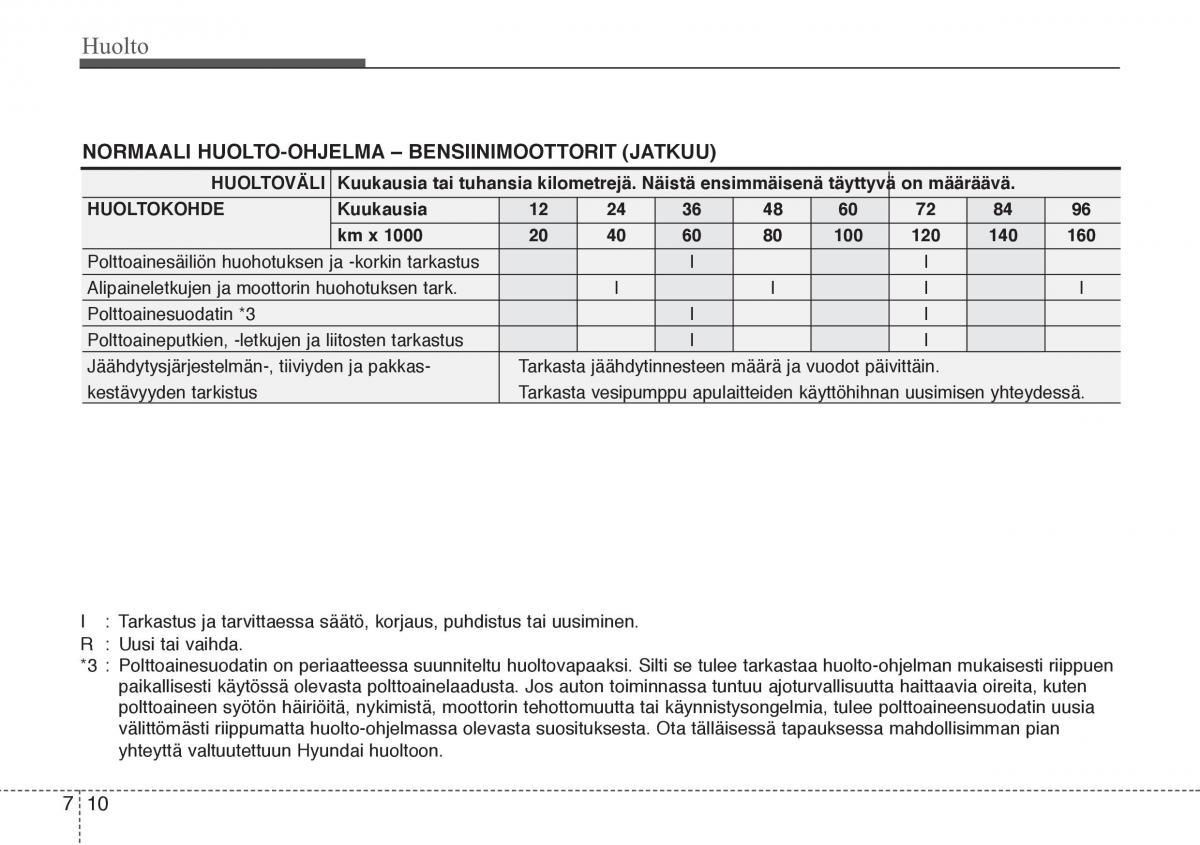 Hyundai i20 I 1 omistajan kasikirja / page 303