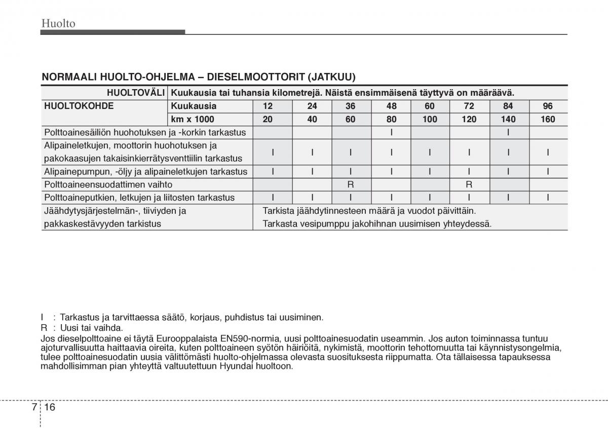 Hyundai i20 I 1 omistajan kasikirja / page 309