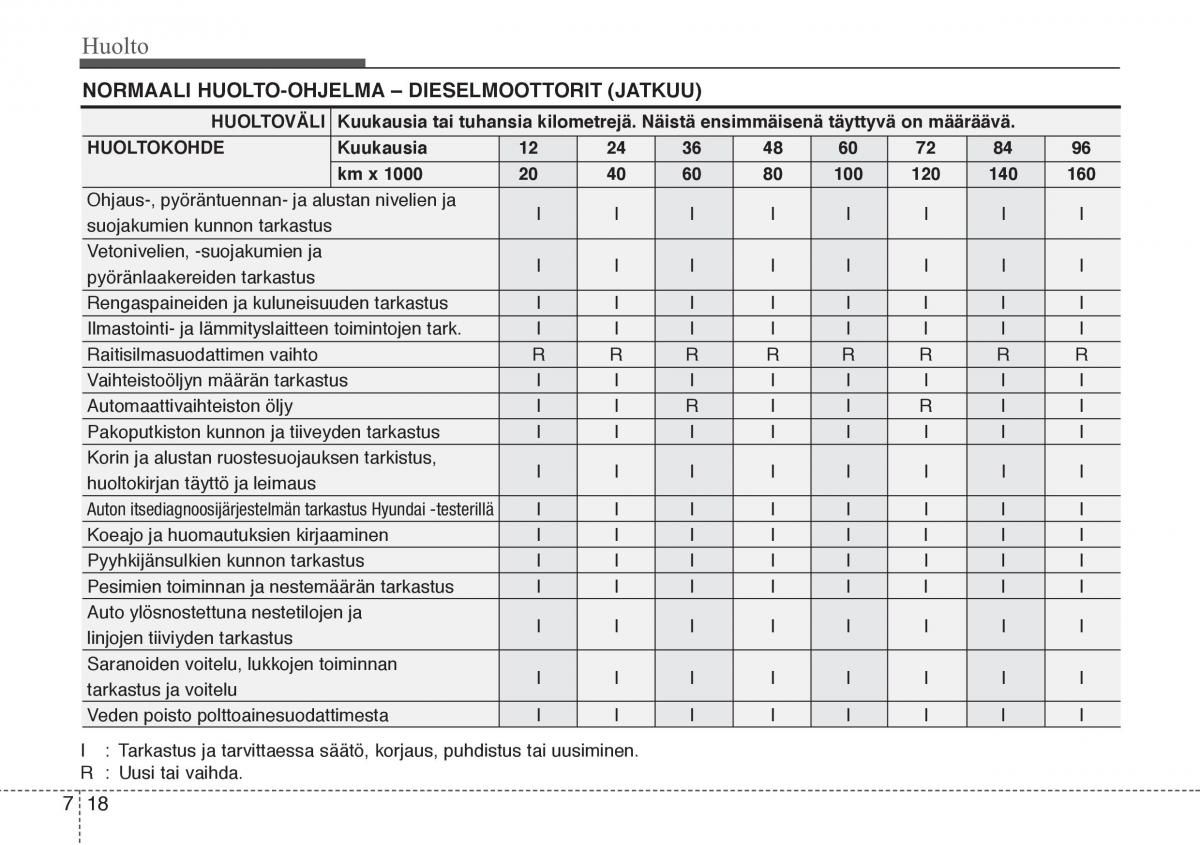 Hyundai i20 I 1 omistajan kasikirja / page 311