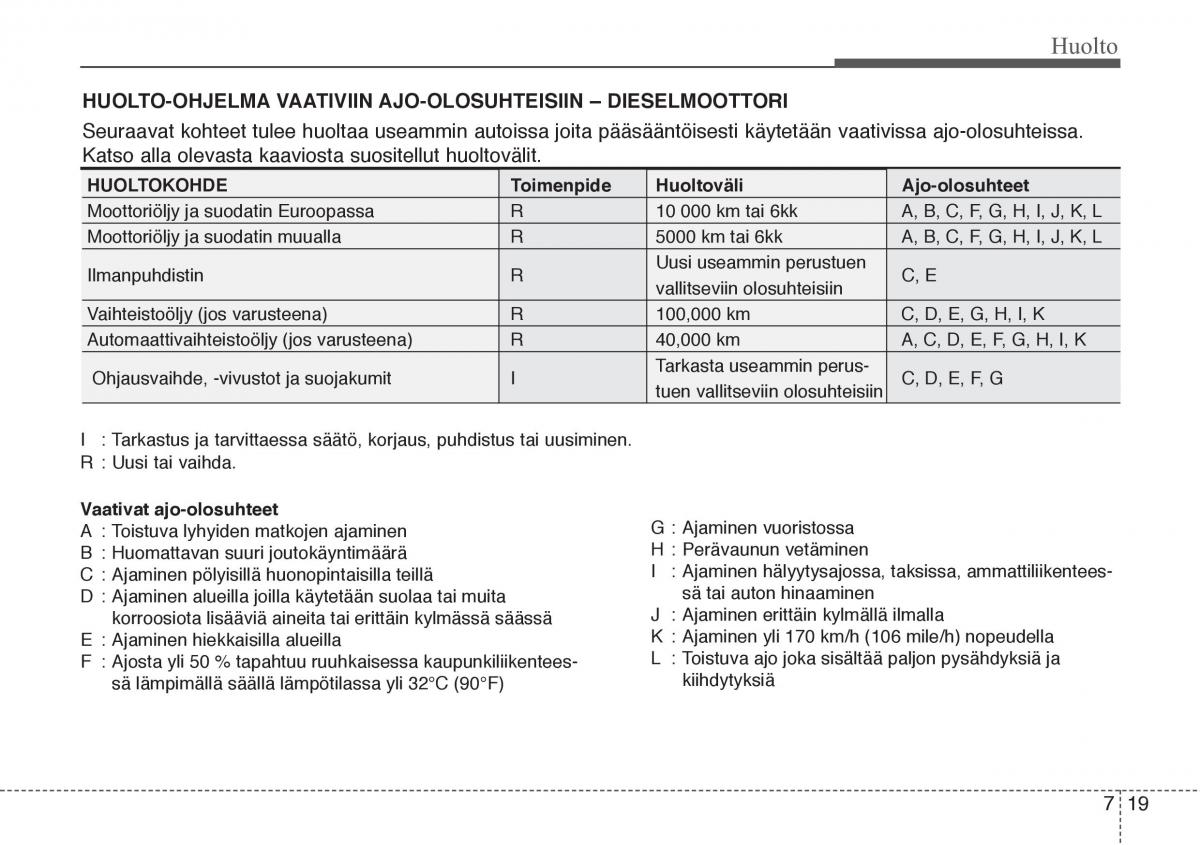 Hyundai i20 I 1 omistajan kasikirja / page 312