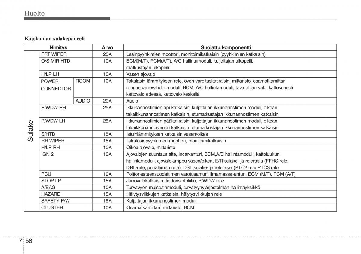 Hyundai i20 I 1 omistajan kasikirja / page 351