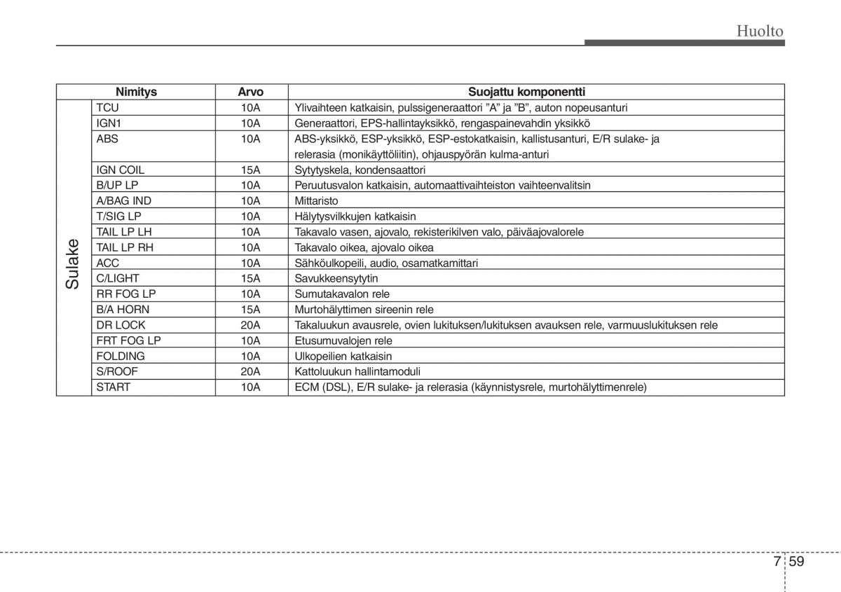 Hyundai i20 I 1 omistajan kasikirja / page 352