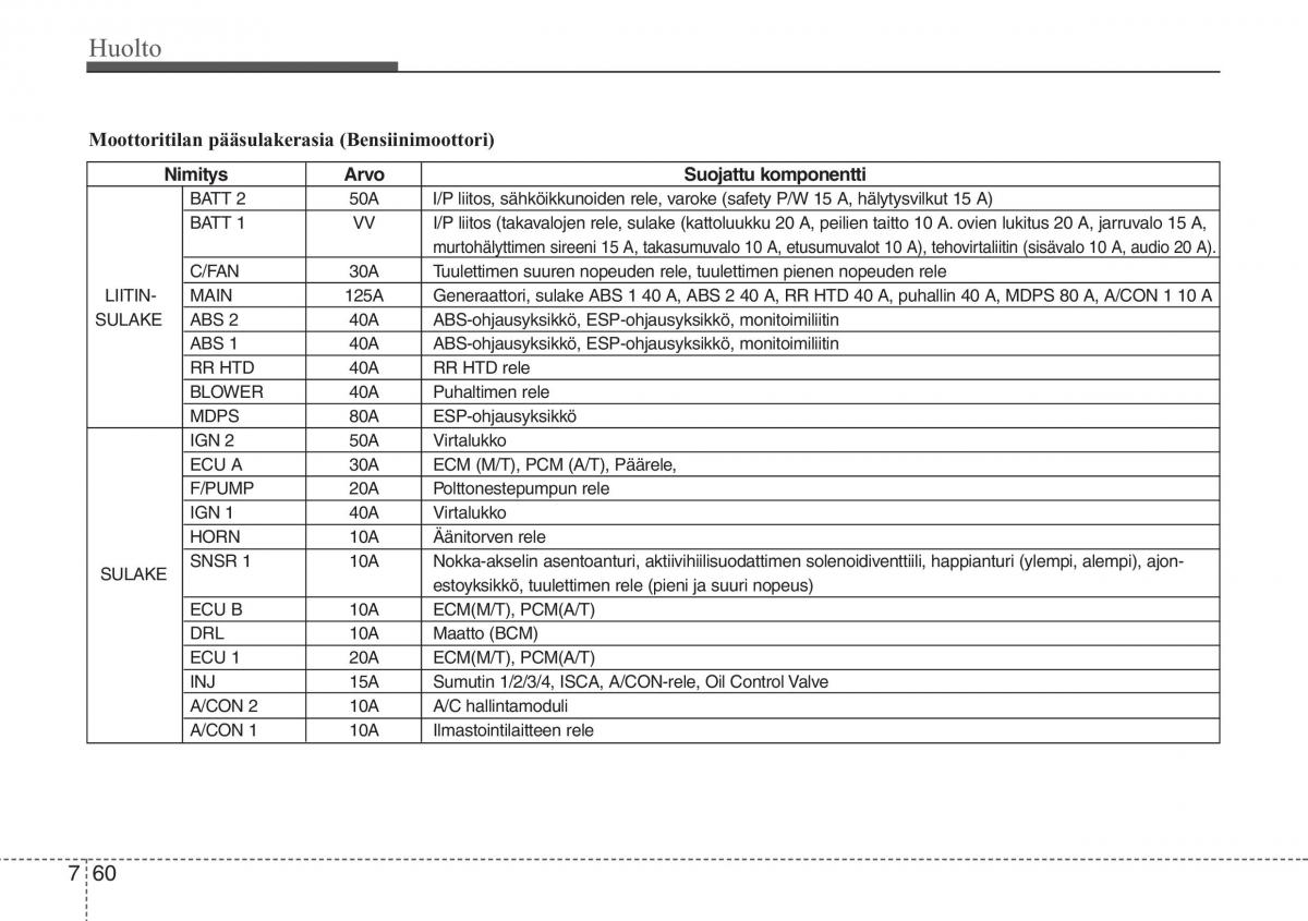 Hyundai i20 I 1 omistajan kasikirja / page 353