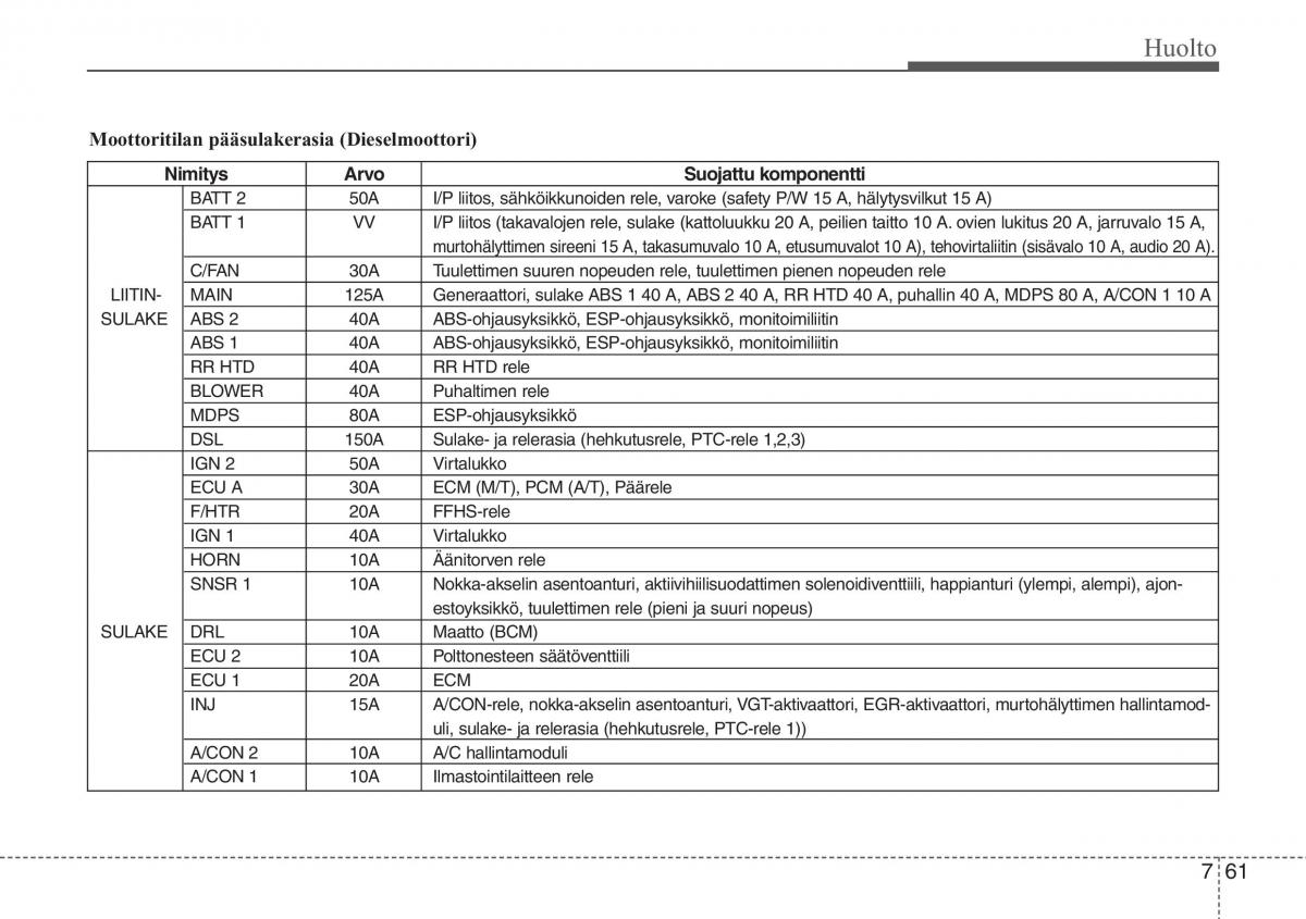 Hyundai i20 I 1 omistajan kasikirja / page 354