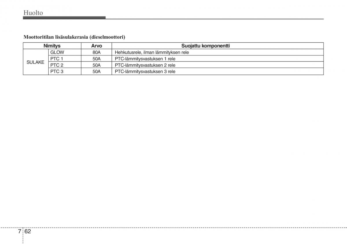 Hyundai i20 I 1 omistajan kasikirja / page 355