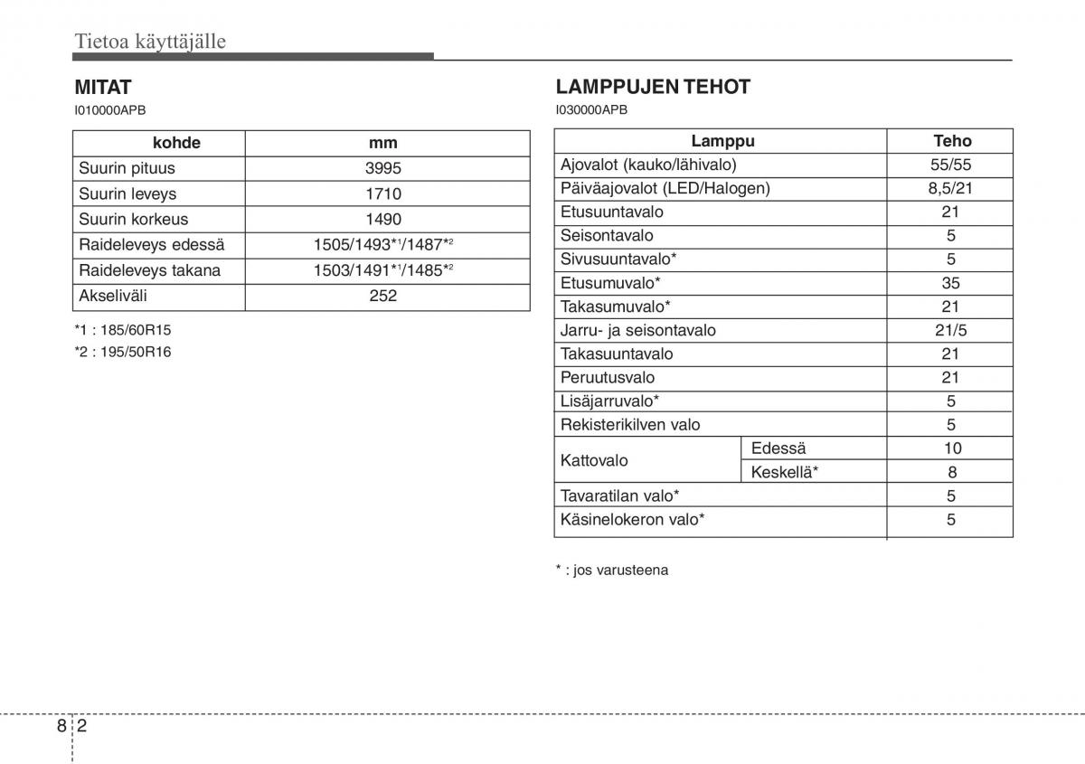 Hyundai i20 I 1 omistajan kasikirja / page 375